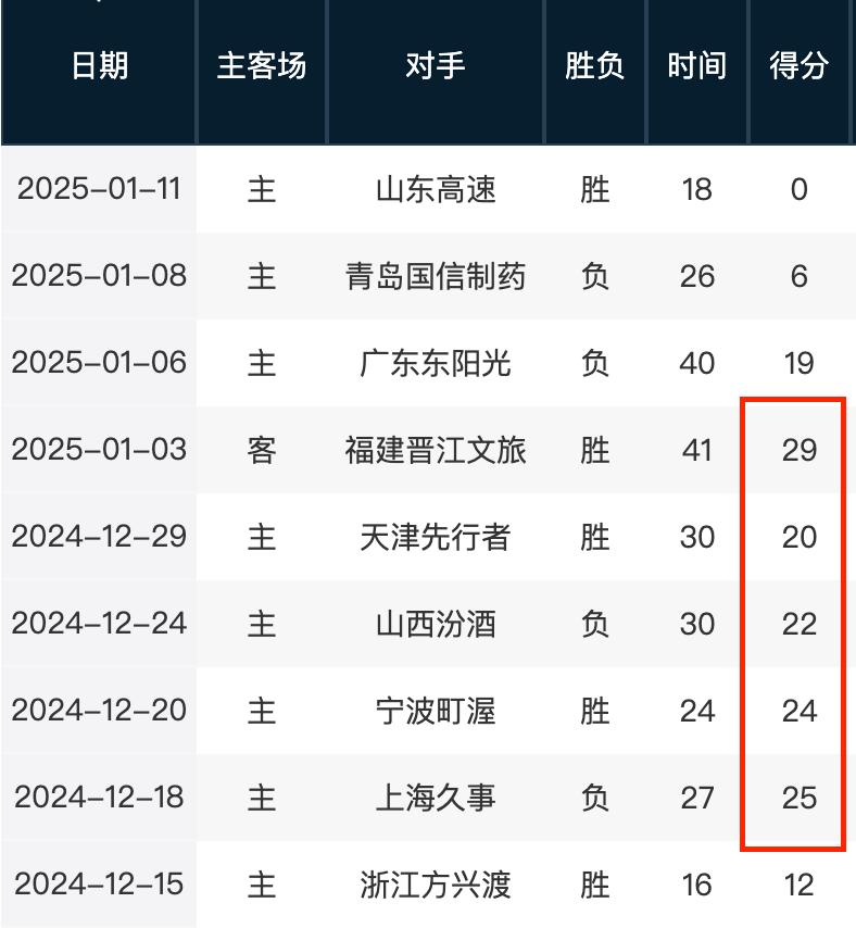 创新的支持