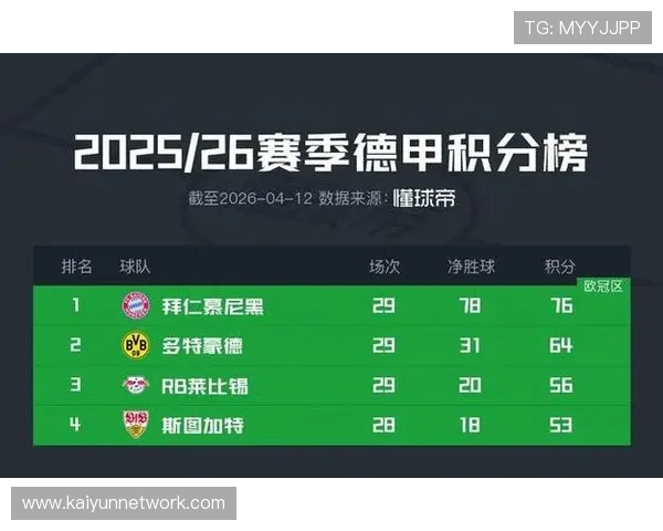 德甲联赛最新战报：多队争冠形势瞬息万变